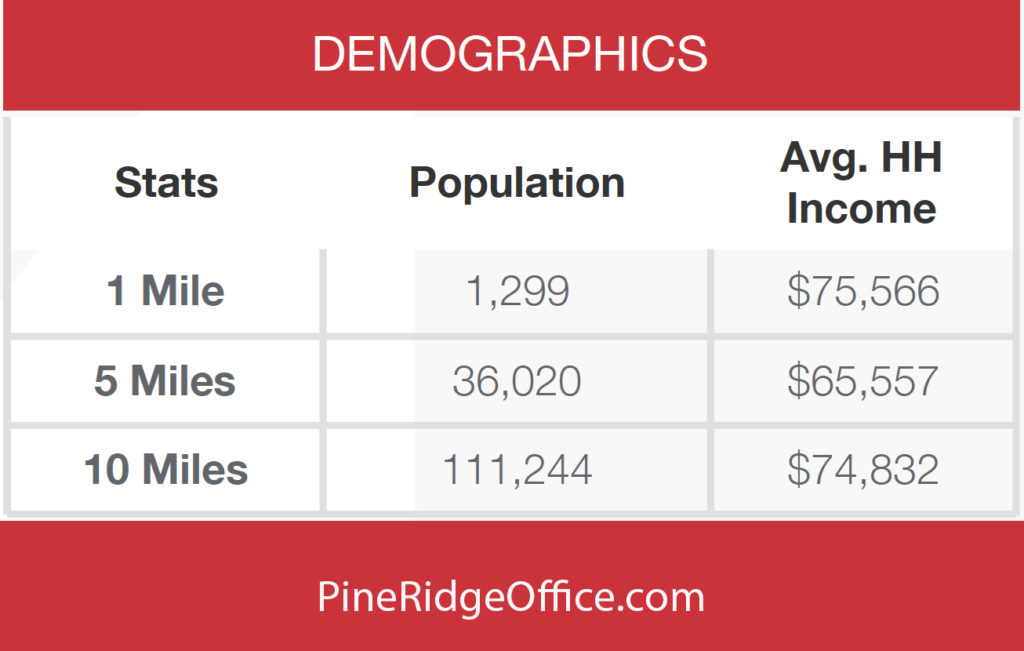 Oak Ridge area demographics surrounding Pine Ridge Office Park